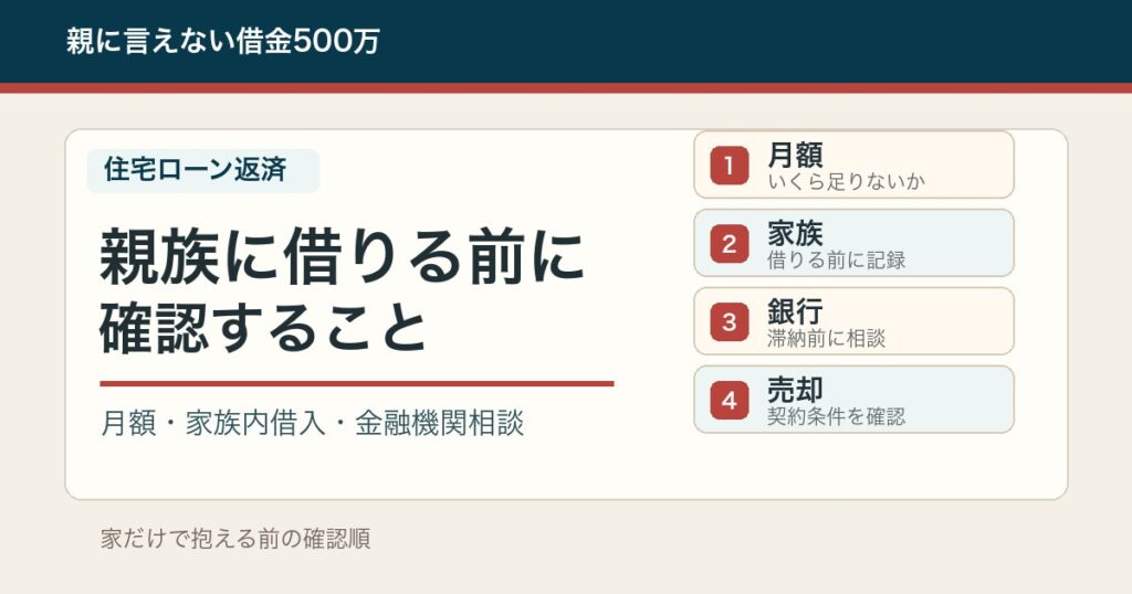 住宅ローン返済がきつい時に月額・家族内借入・金融機関相談を分ける