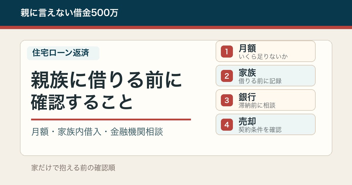 住宅ローン返済がきつい時に月額・家族内借入・金融機関相談を分ける