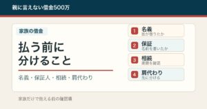 家族の借金を払う前に名義・保証人・相続・肩代わりを分ける