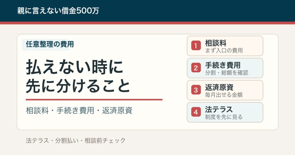 任意整理の費用が払えない時に先に分けること
